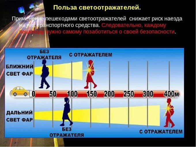 О светоотражающих элементах О светоотражающих элементах.